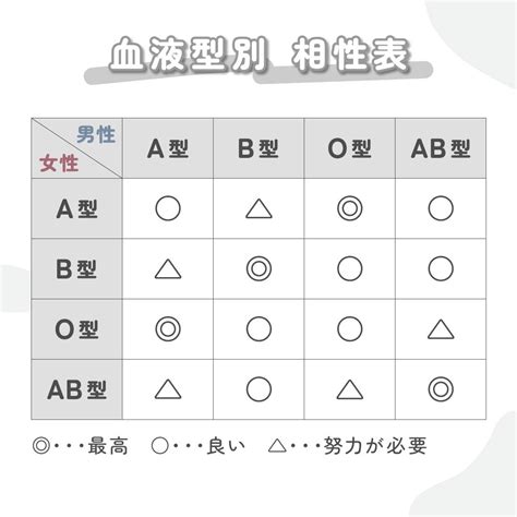 ab型女性 スキンシップ|【AB型女性の性格&特徴まとめ】恋愛傾向も合わせて紹介 